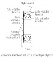 Schma jednoad kulikov loisko s kosohlm stykem