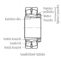 Schma dvouadho soudekovho loiska